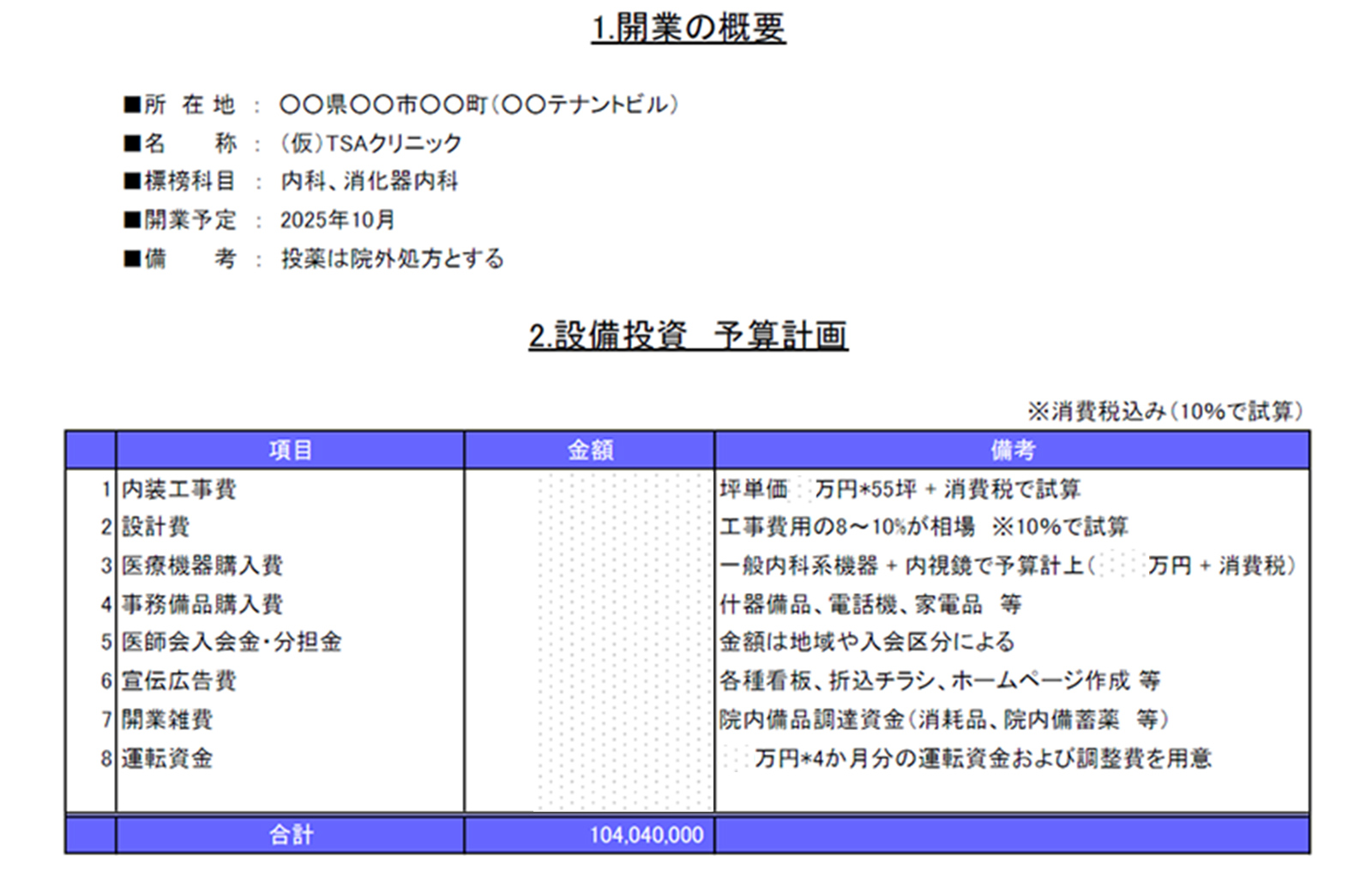 クリニック開業の必要資金総額