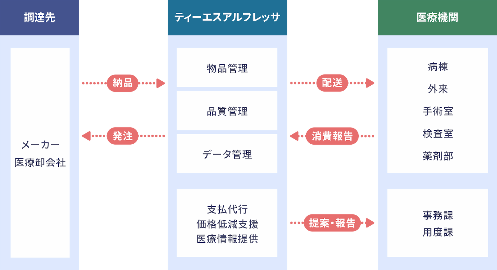 spd運用の概略図