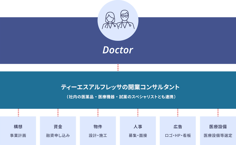 新規開業支援のイメージ図